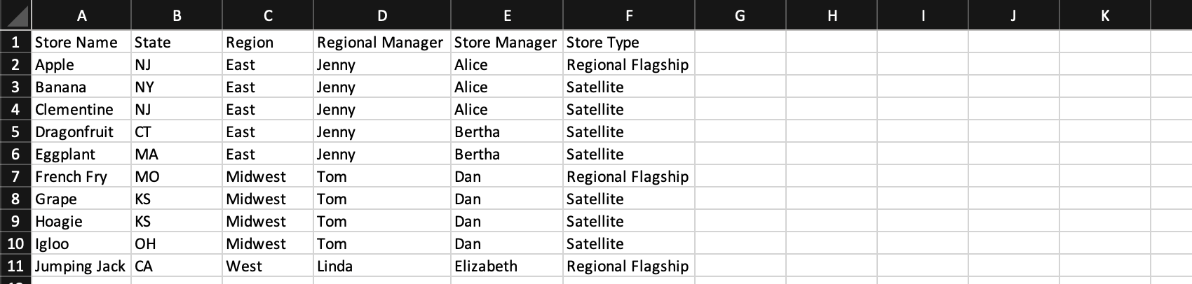 Une feuille de calcul contenant des colonnes de noms de magasins, de régions, etc