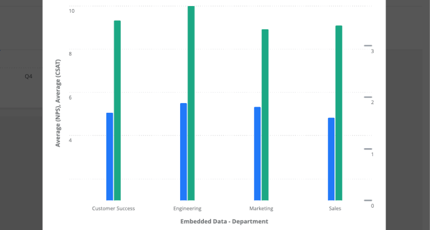 Gráfico de barras con dos conjuntos diferentes de escalas del eje y
