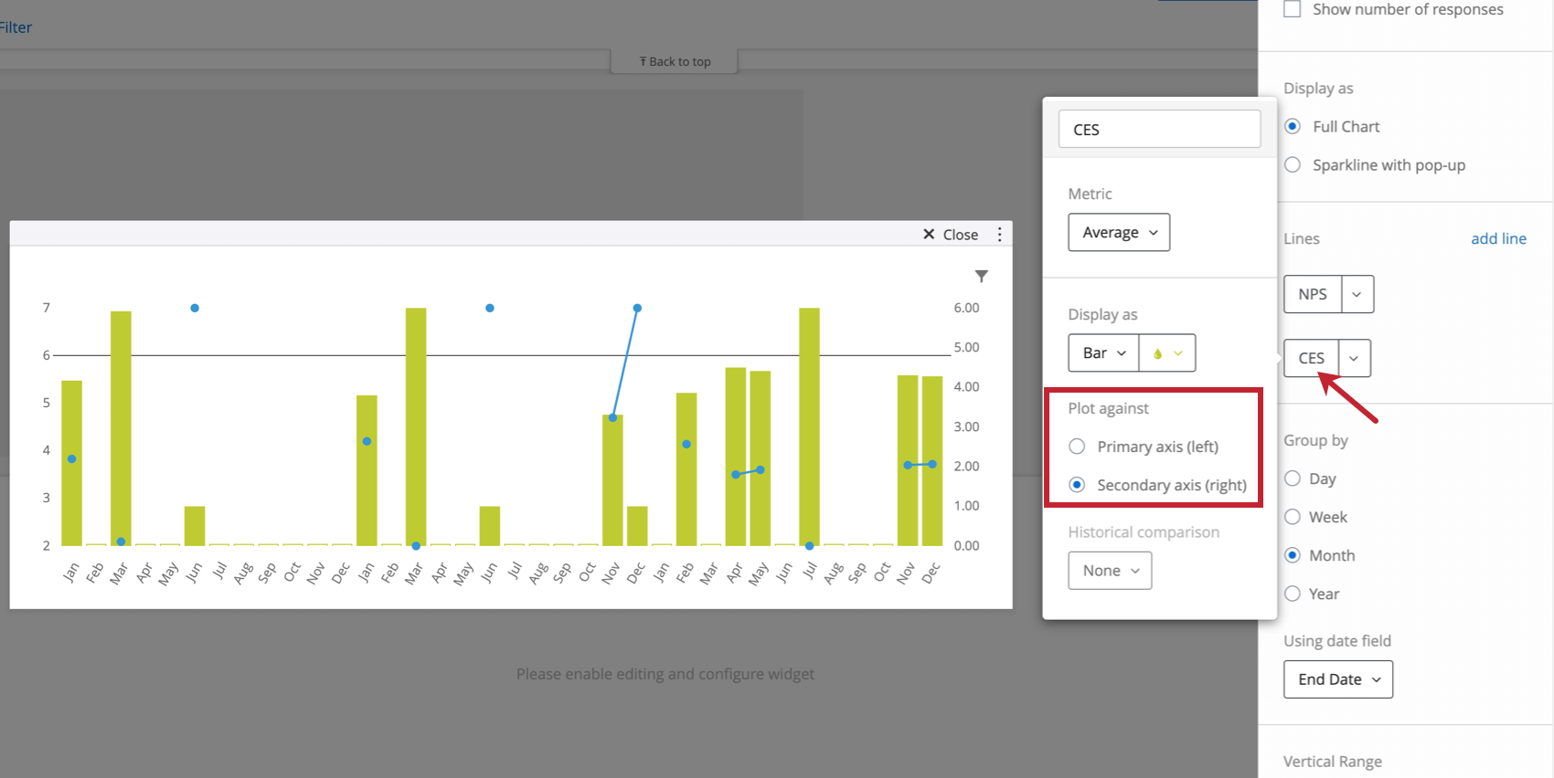 Asse secondario di un grafico in cui è tracciato il CES