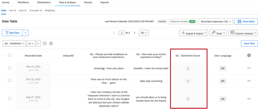 Sentiment score column in the Data & Analysis