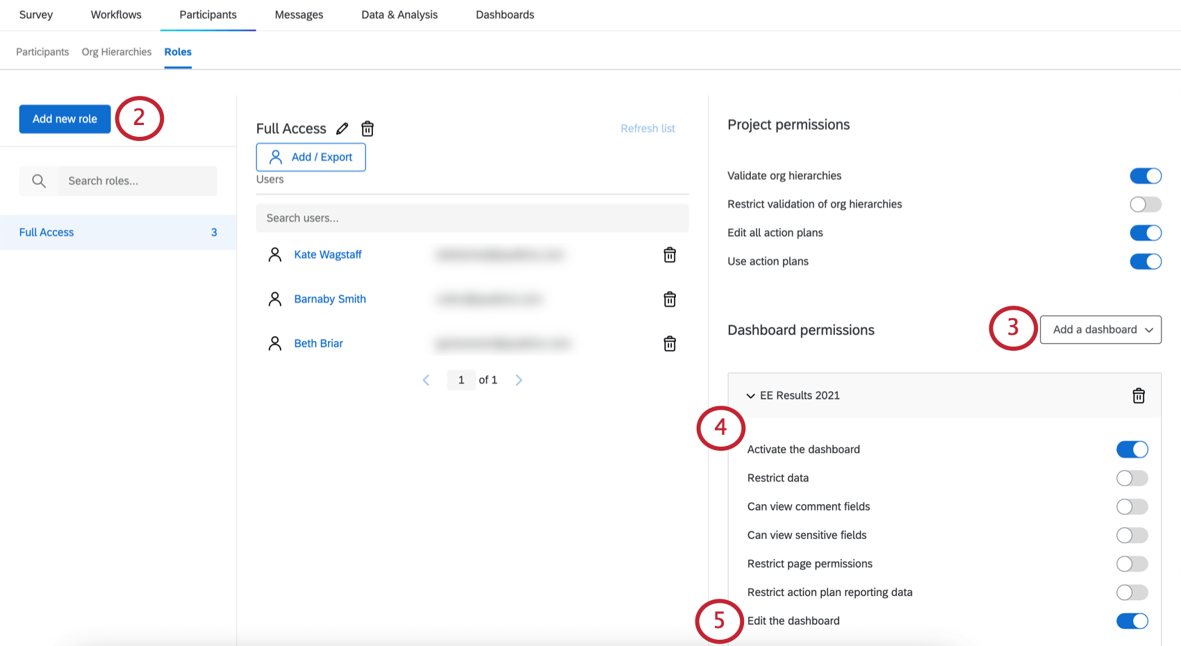 Image of a role with a dashboard added, with the permissions described enabled