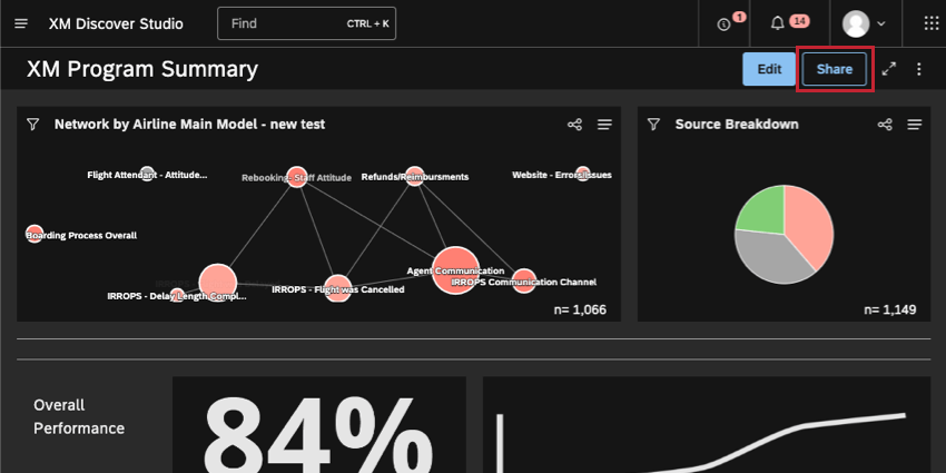 pulsante di condivisione in cima alla dashboard
