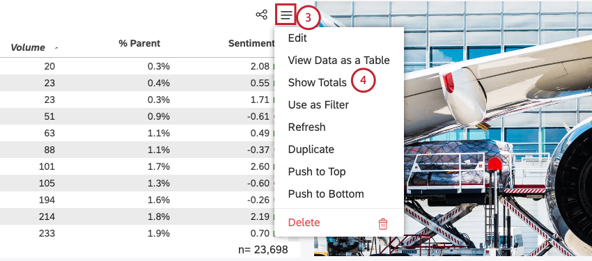Développez le menu Options du widget dans le coin supérieur droit dun widget de tableau. Pour afficher les totaux par défaut, cliquez sur Afficher les totaux.
