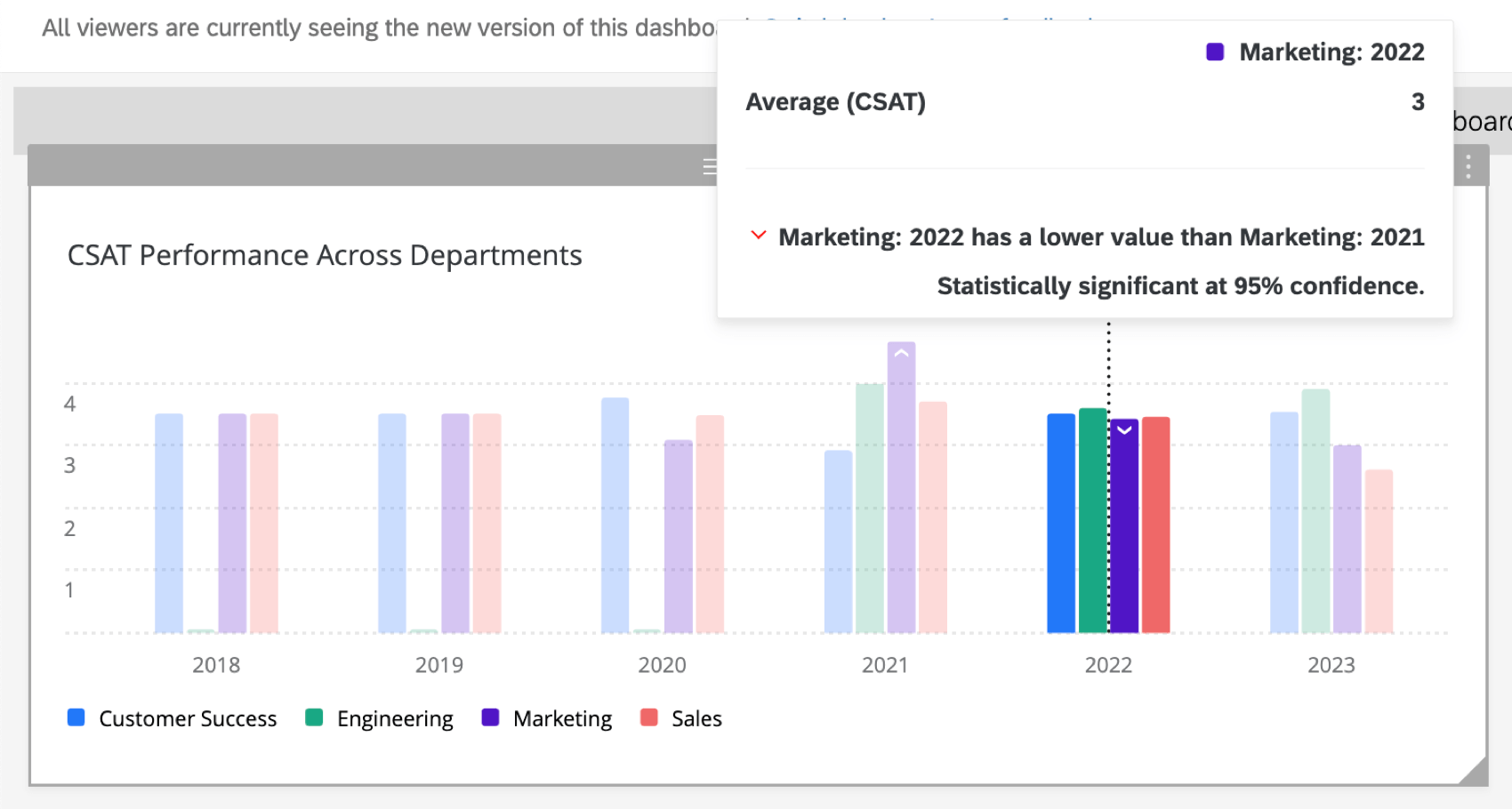 testing significance across time periods for distinct metrics in a vertical bar chart