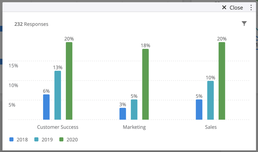 image of a simple chart using the (metric value/total) option