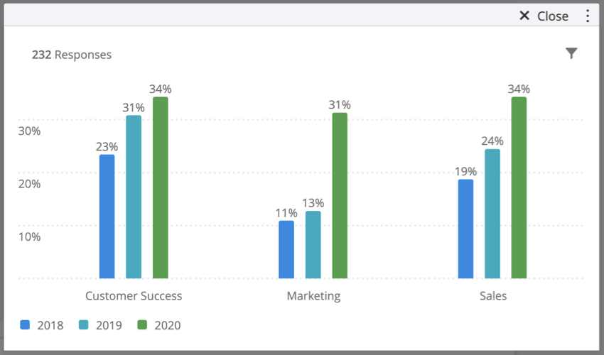 imagem de um gráfico simples usando o cálculo (valor métrico/total da coluna)