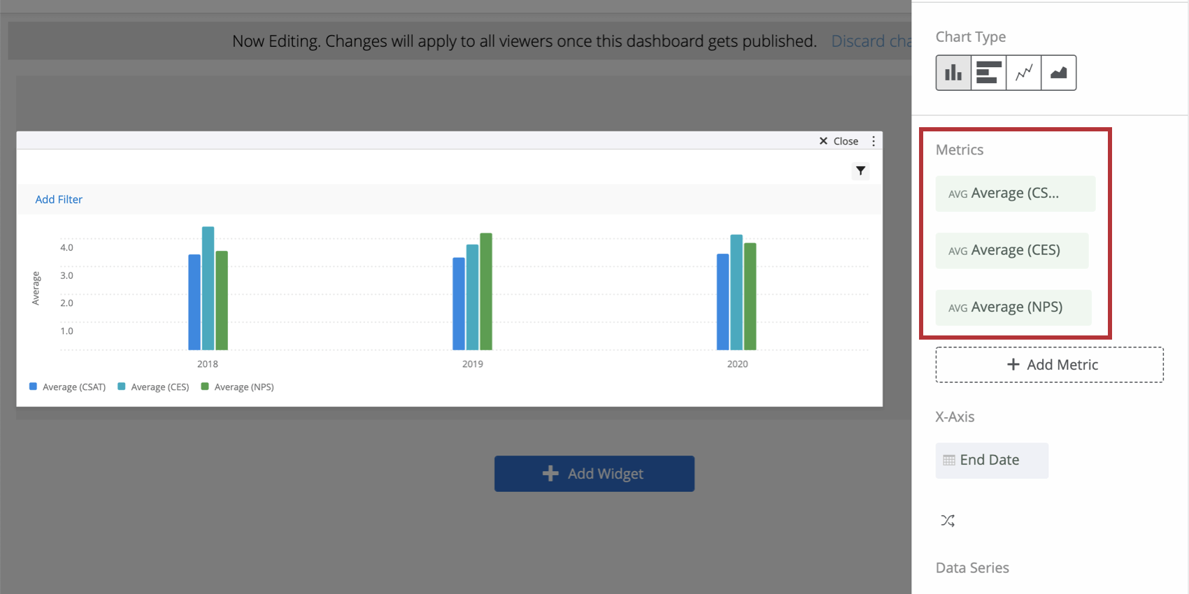 Image illustrant un graphique simple avec plusieurs mesures sur celui-ci