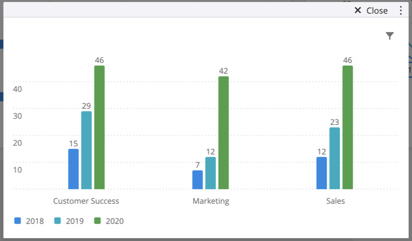 image of a simple chart using the default count metric
