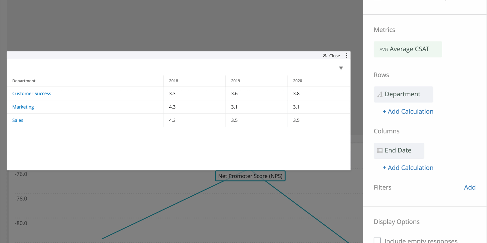 Now the table has end date set for the columns, so the rows are departments and the columns are years, and the values in each cell correspond to CSATs for those intersections
