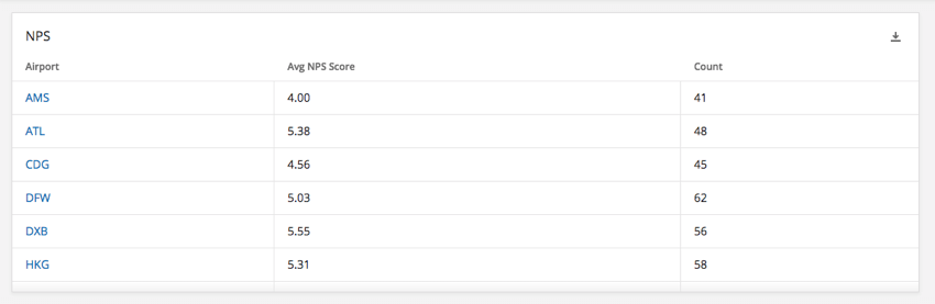 Widget de tableau simple
