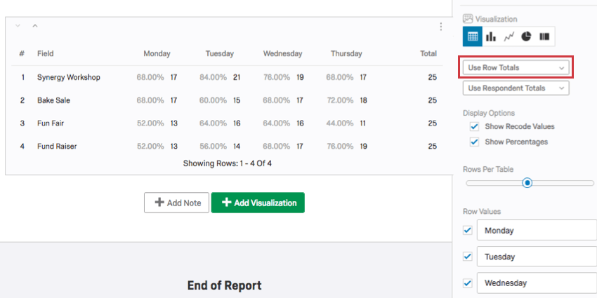 use row totals is turned on, putting the totals in a column instead of an extra row