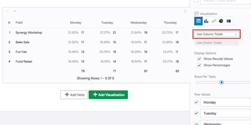 use column totals is selected, putting the totals in an extra row instead of a column