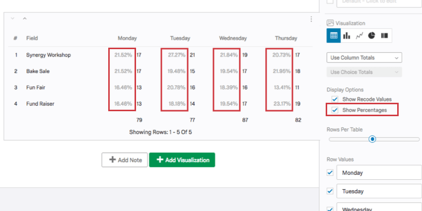show percentages is selected so percentages are shown in addition to counts