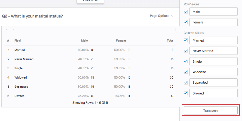 marriage status along the left and gender along the top of the table