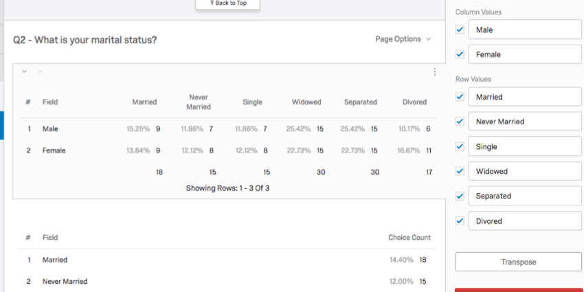 now transposed, marriage status along the top and gender along the left of the table