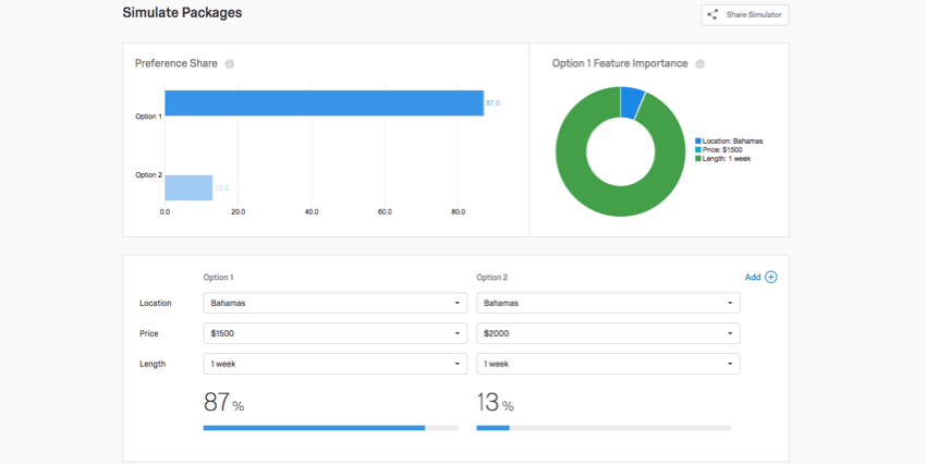 Bar chart, pie chart, and then a list of options on the bottom