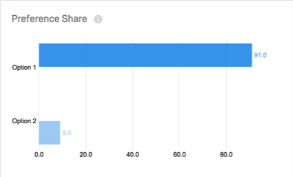 horizontal Bar chart