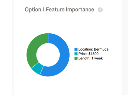 Pie chart with a color for each feature