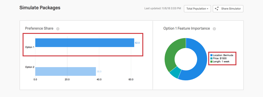 option 1 selected in the graph