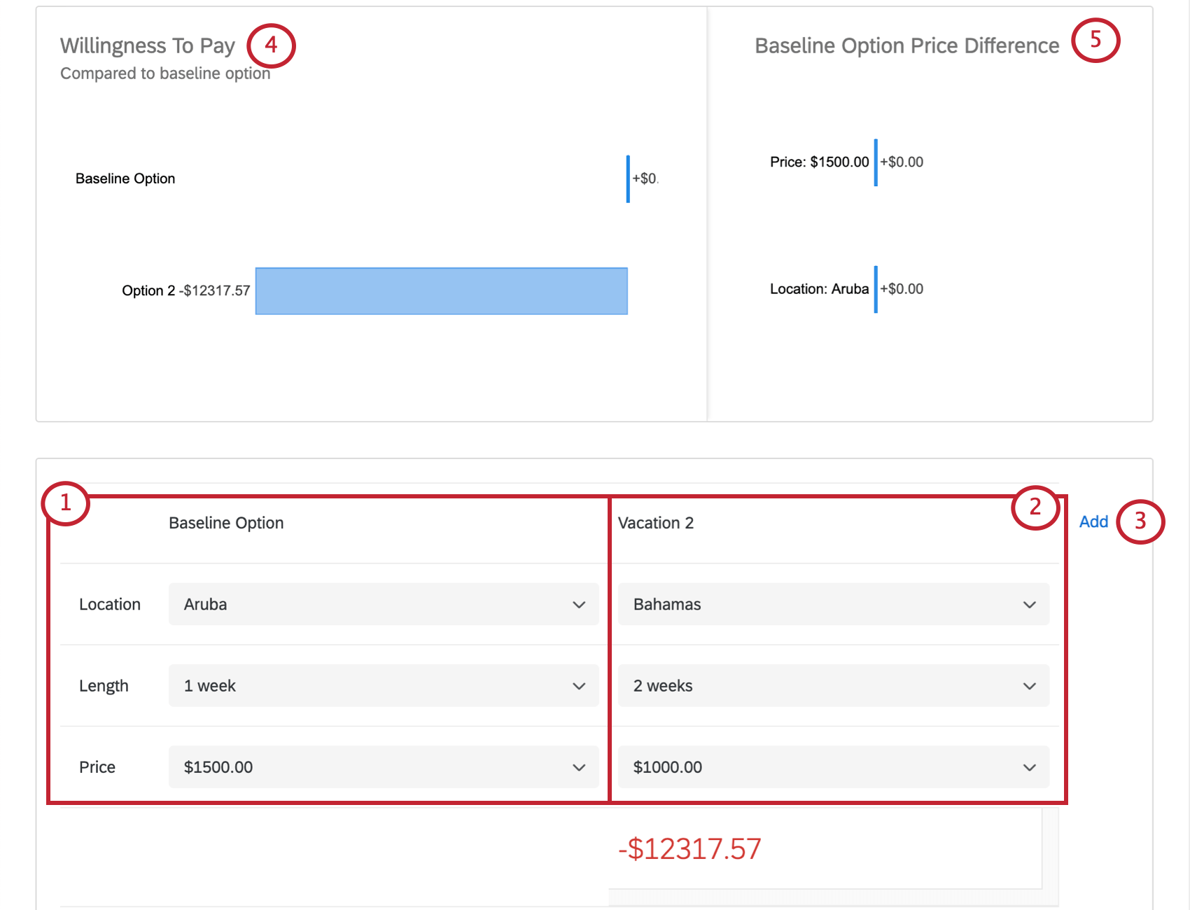 Numbered Willingness to Pay report