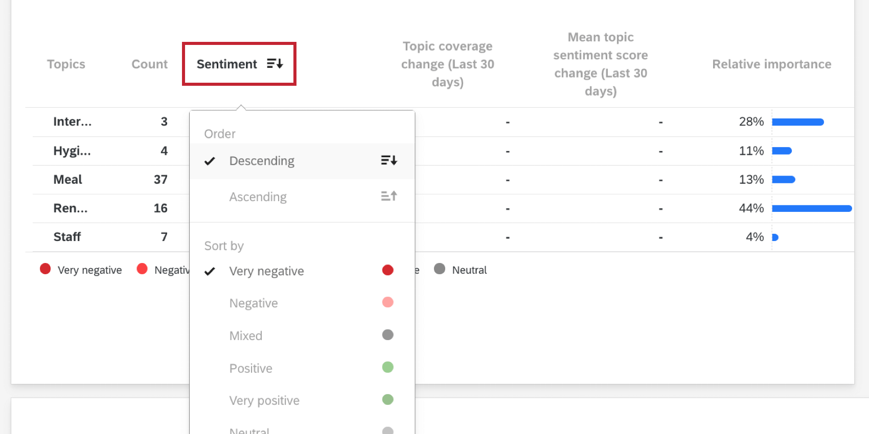 sortieren einer Text iq Tabelle Widget