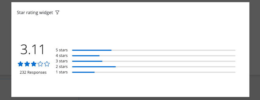 Descripción general del widget de calificación de estrellas