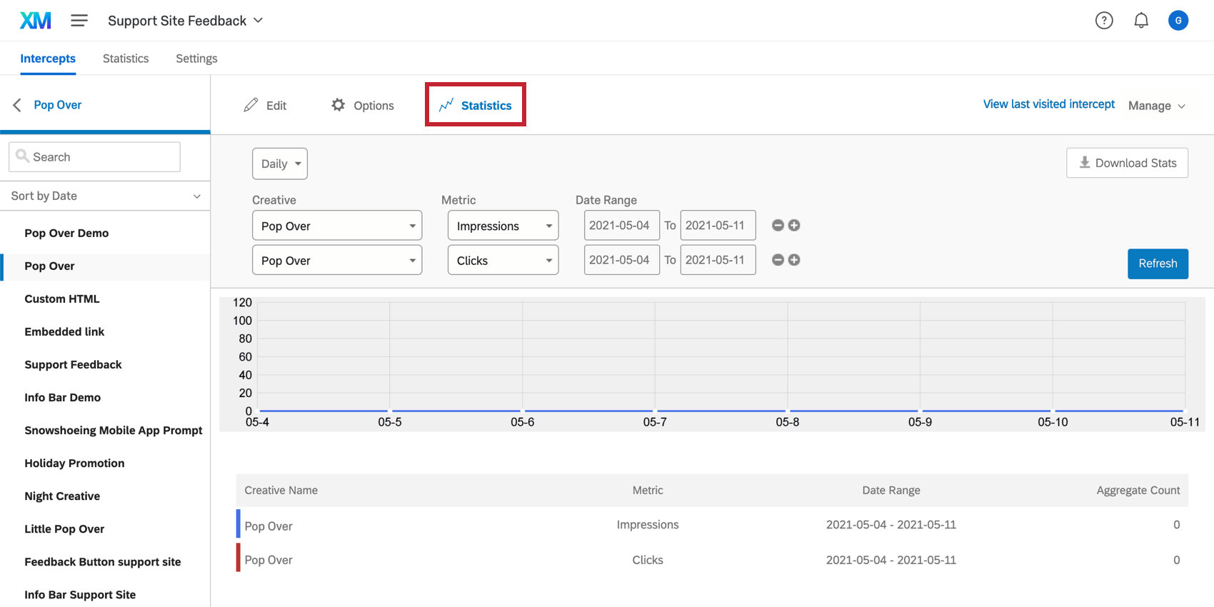 クリエイティブの統計セクション