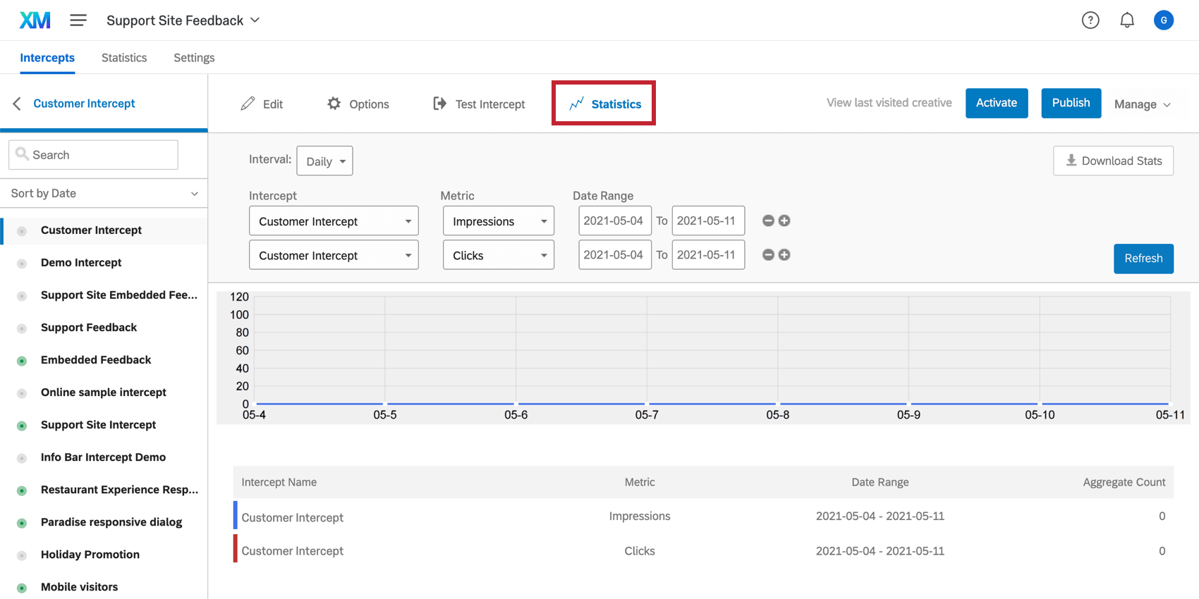 Estadísticas en la pestaña Interceptos
