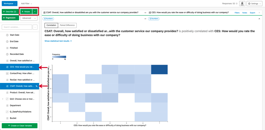 Links, ausgewählte Variablen, Drucktaste "Verknüpfen" hervorgehoben. Richtig, Ergebnisse, die erklären, dass CES sehr positiv mit CSAT korreliert