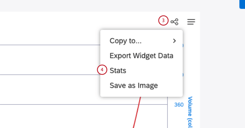 Clique no ícone de compartilhamento no canto superior direito de um widget de relatório. Clique em Estatísticas.