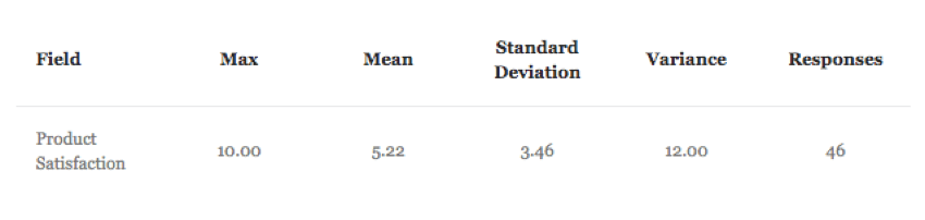 answer choice listed to the left and the headers corresponding to different statistics