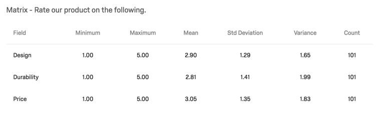 fields listed along the left and stats (mean, variance, minimum, etc) listed along the top of the table