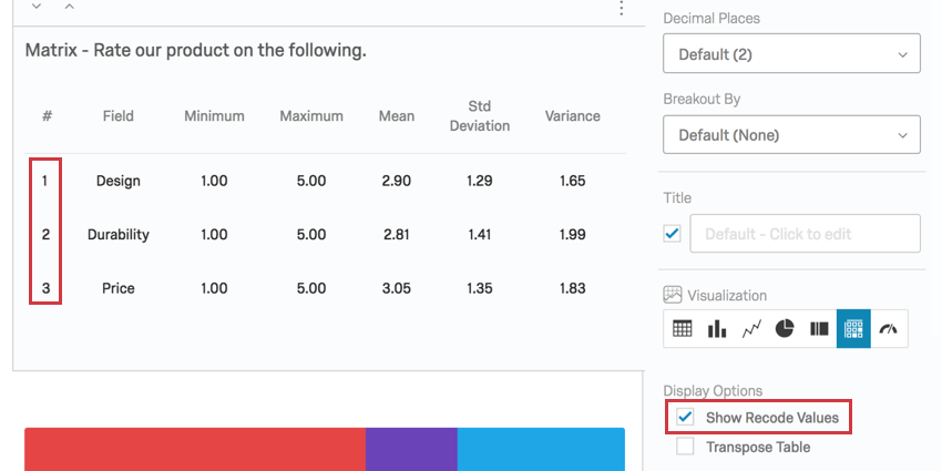 because show recode values is selected, numbers appear to the left of the answer choices