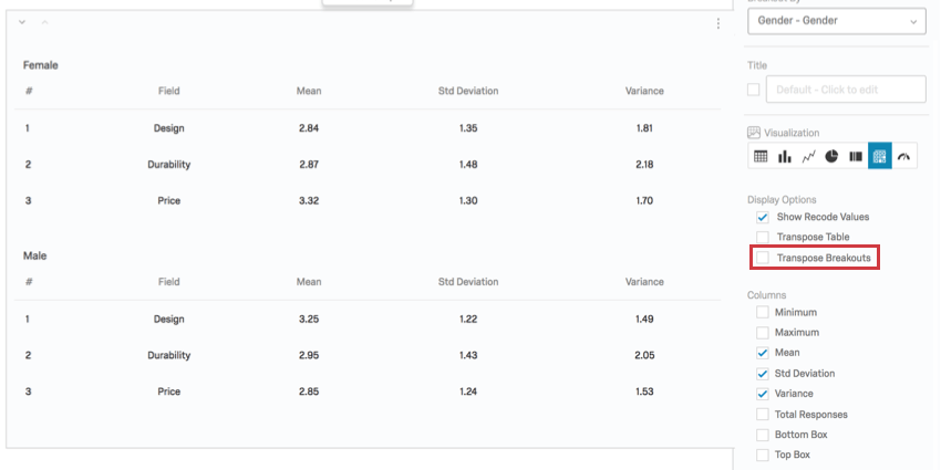 separate male and female tables, fields are listed to the left and statistics are along the top