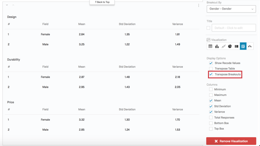 con tabelle di suddivisione trasposte, tabelle separate per ogni campo, il genere è elencato a sinistra e le statistiche sono in alto