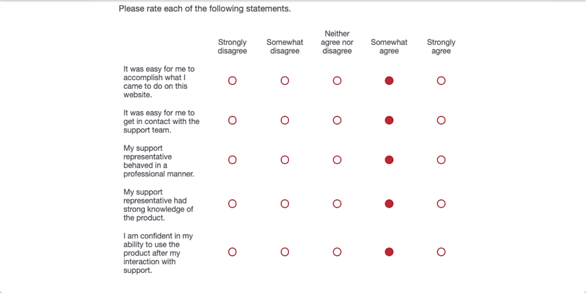 Same rating chosen for every statement in a matrix table question