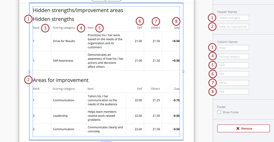 Text on chart numbered so you see what settings it corresponds to
