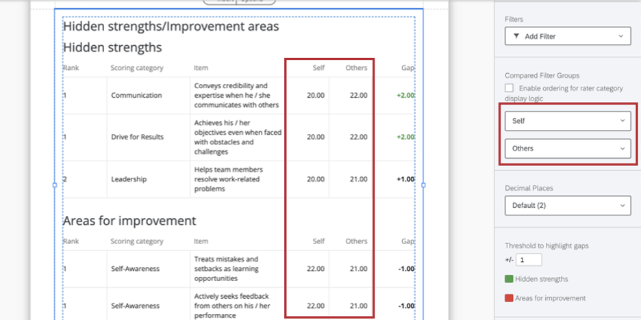 Surligner la façon dont les groupes choisis dans ce cadre sont reflétés dans le tableau, par exemple Self et Others