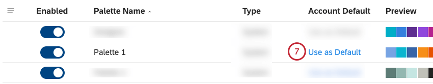 linterface utilisateur décrite dans les étapes