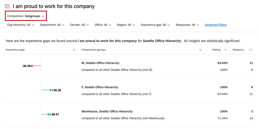 vERGLEICH DER ERKENNTNISSE EINER UNTERGRUPPE