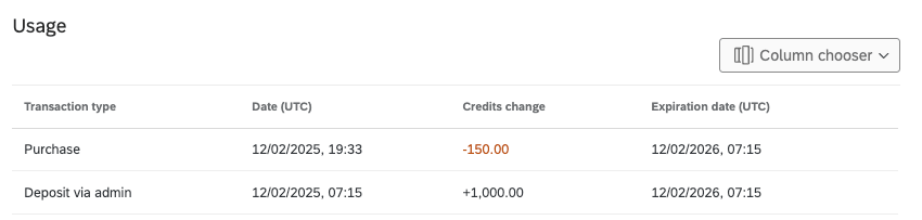 Tabla con una columna, elegir menú
