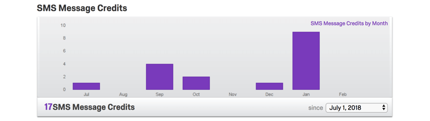 Gráfico de barras morado