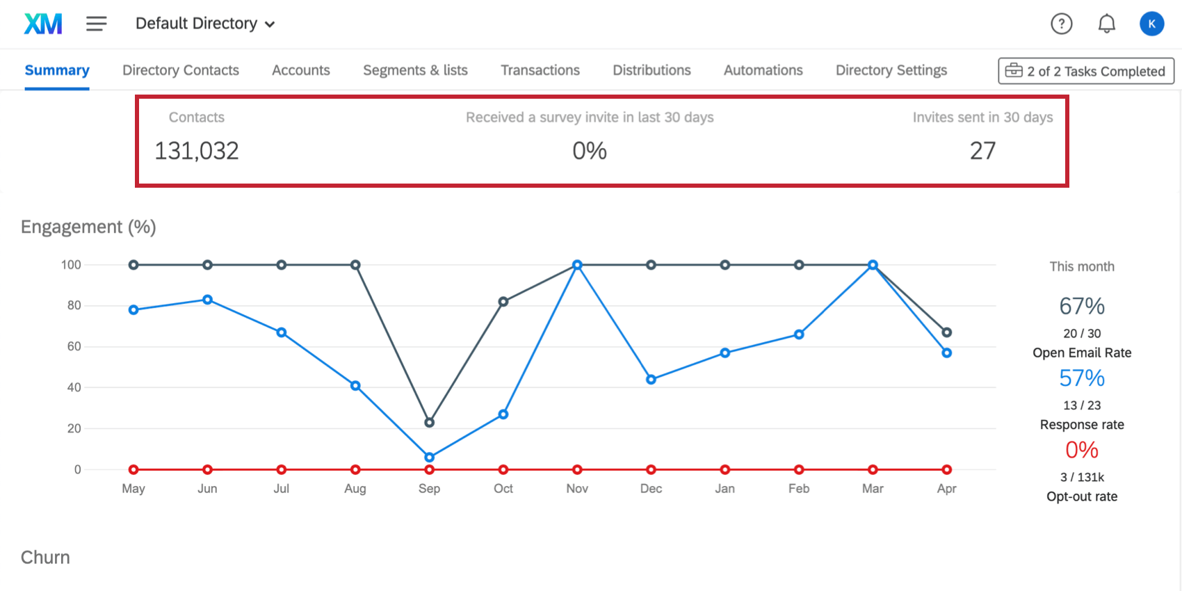 Statistics listed along the top of the summary tab, above the graphs