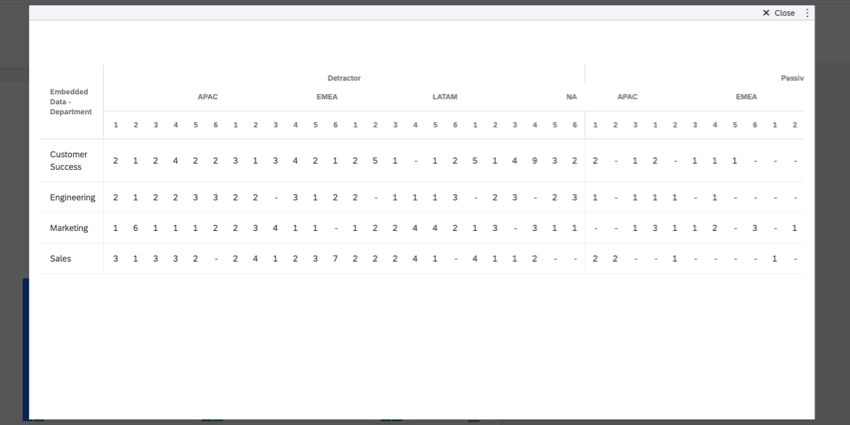 table widget broken out by location