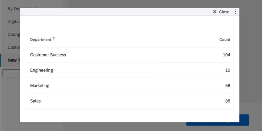 Tabelle, die eine Zeile für jede Abteilung und die Anzahl der einzelnen Abteilungen enthält