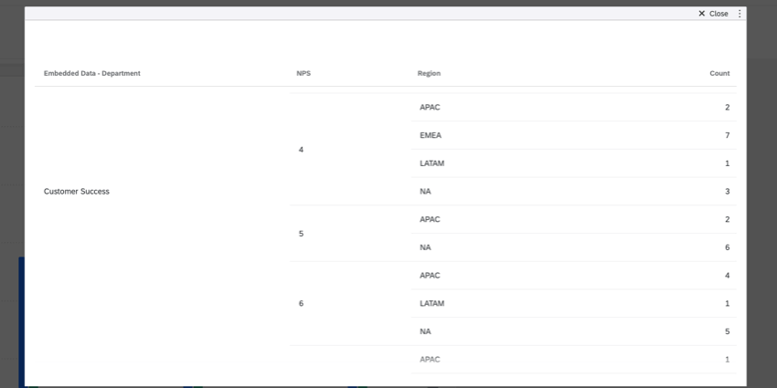 Image of a larger table where there's a row for each department, but each of those rows is split into smaller rows that show each NPS group. That way you can see each NPS group's response counts for each department
