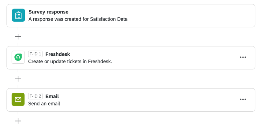 den im Beispiel beschriebenen Workflow