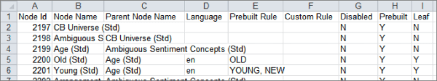 un exemple de fichier dexportation de taxonomie