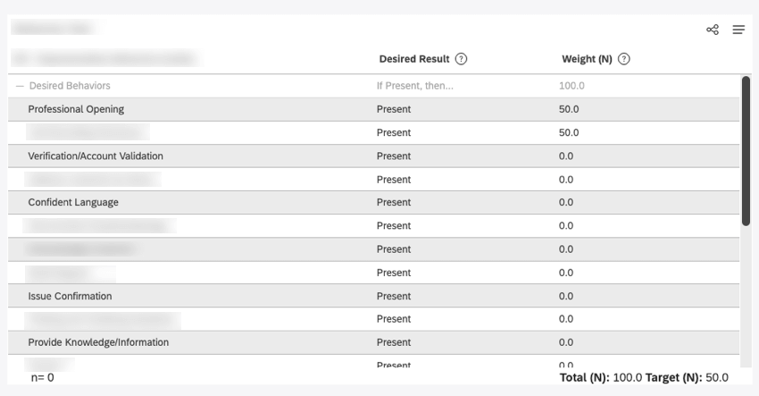 the rubric version of team performance