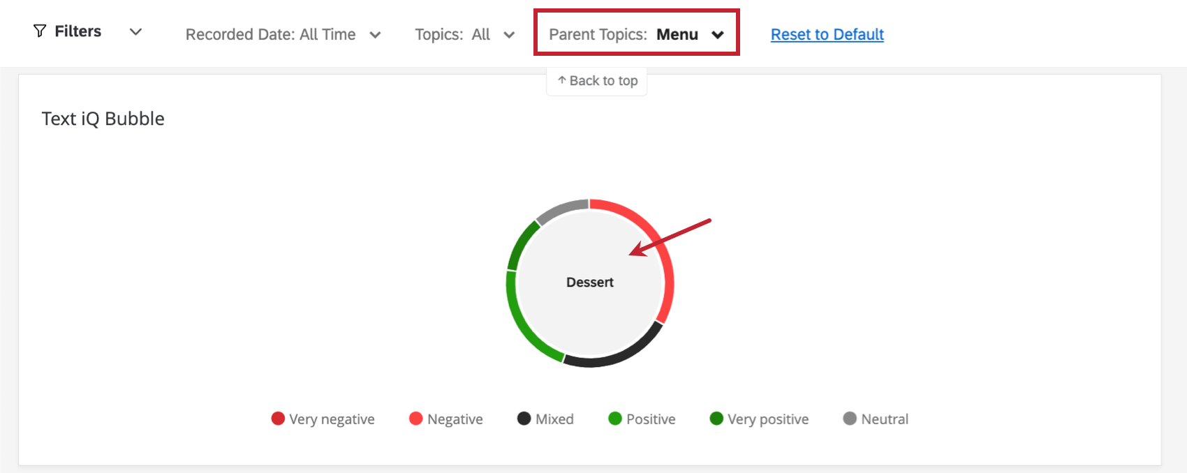 Filtern auf einem Dashboard